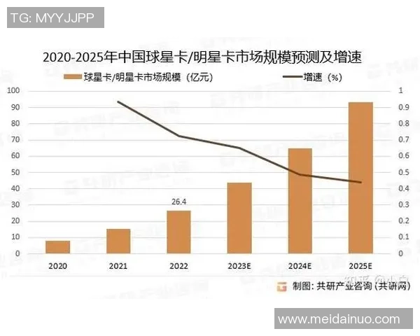 足球球星卡收藏与评级市场发展趋势及投资价值深度解析